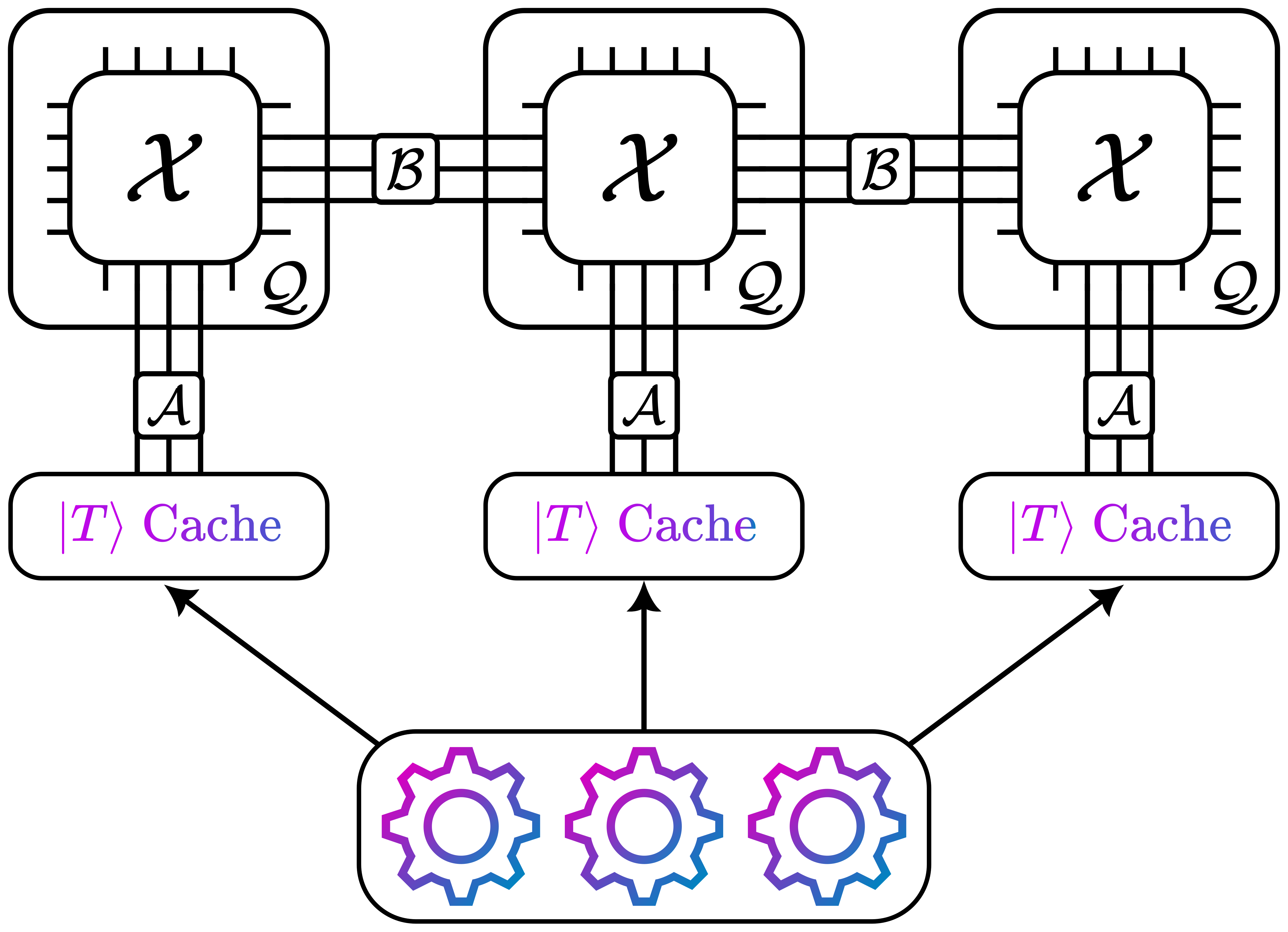 Extractor Architecture